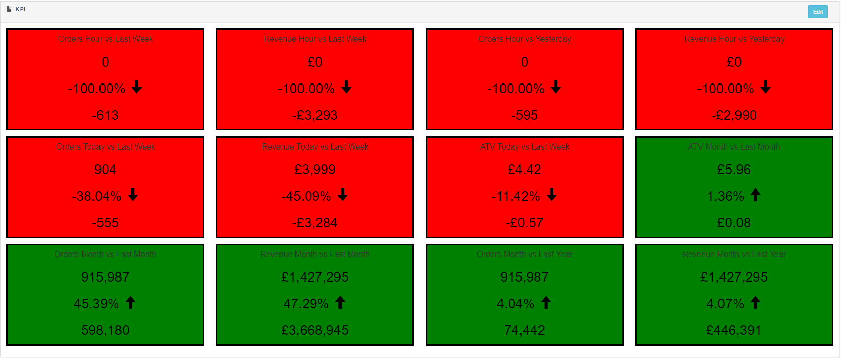 Sales Dashboard