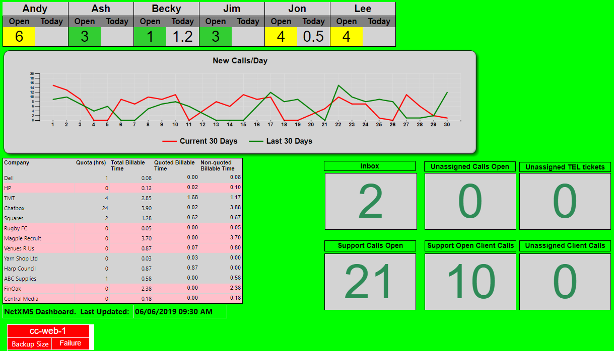 Service Desk Dashboard