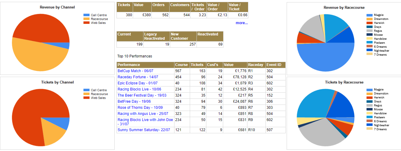 Ticketing Dashboard