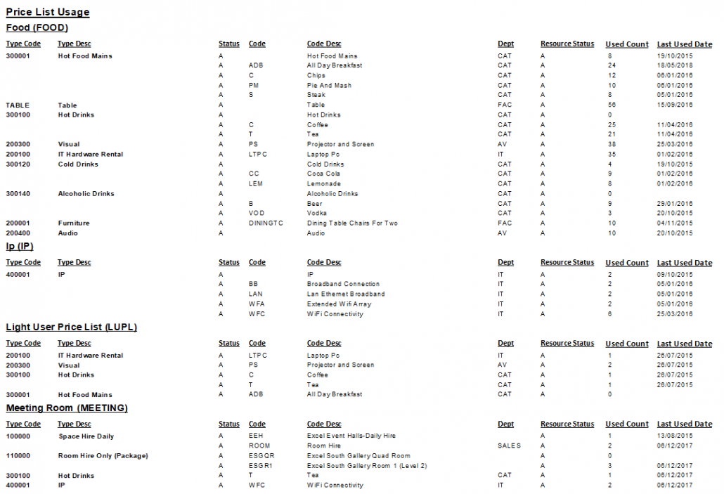 Price List Usage