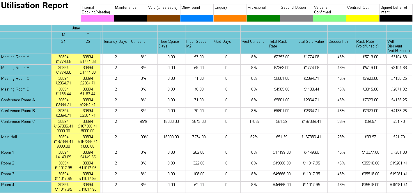 Utilisation Report